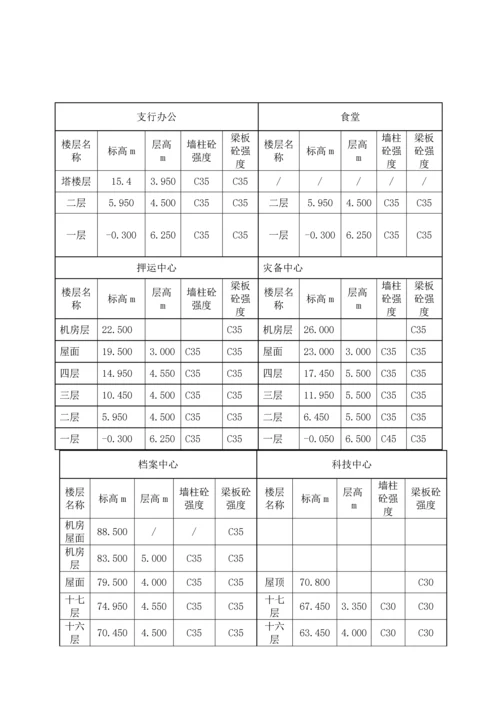 关键工程分部分项检验批划分专题方案土建部分.docx