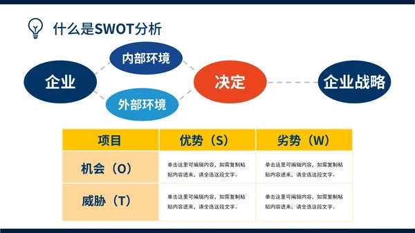 企业SWOT分析报告模板案例PPT模板