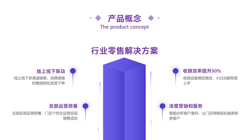 紫色扁平插画风互联网企业服务业务介绍