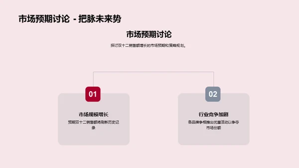 双十二电商革新