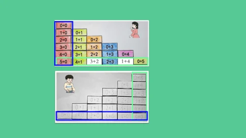 （2023秋新插图）人教版一年级数学上册 5以内数的认识和加减法的整理和复习 (课件)(共30张PP