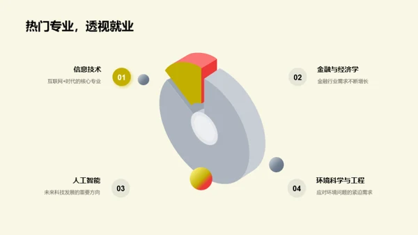 高考后的大学选择