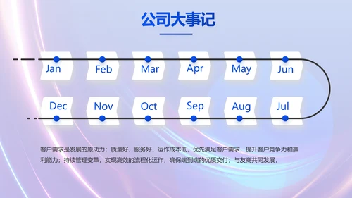 成功经验分享工作经验分享演讲分享会动态PPT