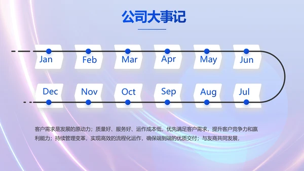 成功经验分享工作经验分享演讲分享会动态PPT