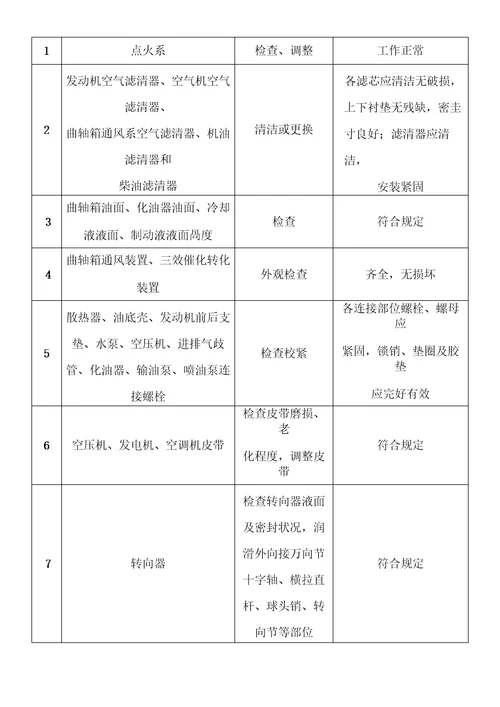 国标汽车维护检测诊断技术规范