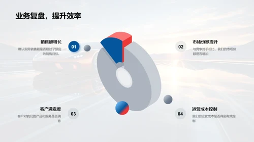 交通汽车业年度盘点