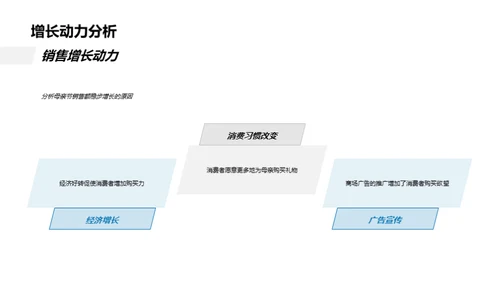 母亲节消费新动态