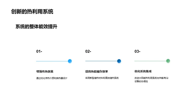 太阳能：未来动力新篇章