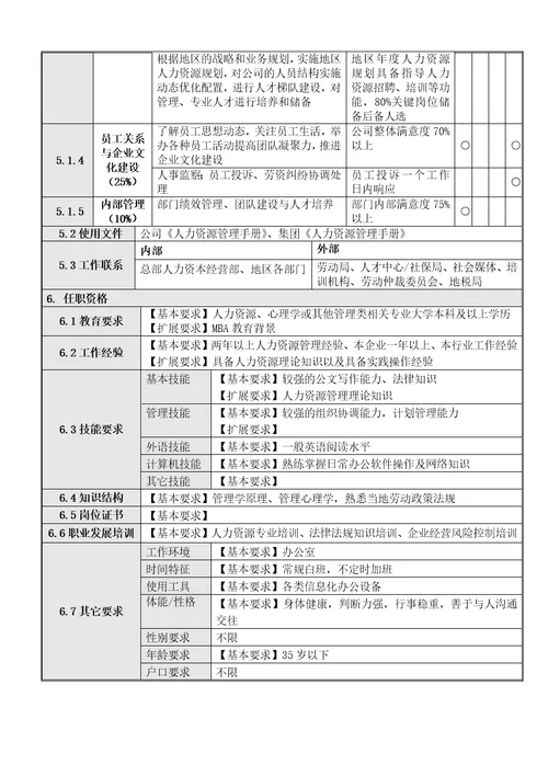 1人力资源部高级经理岗位说明书