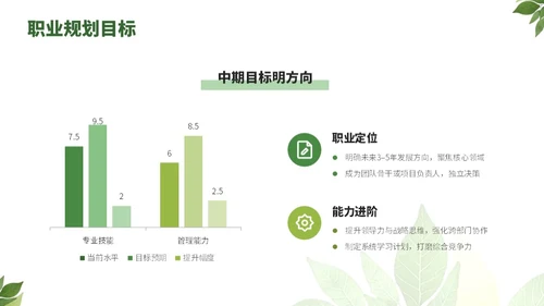 绿色小清新绿叶通用行业求职简历自我介绍PPT模板