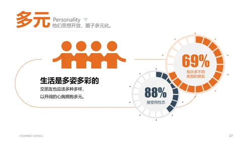 纯色剪影90后群体分析PPT课件