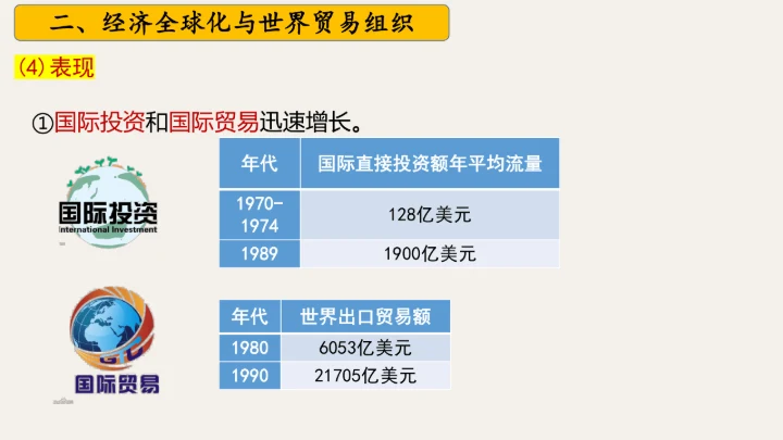 第20课 联合国与世界贸易组织 课件