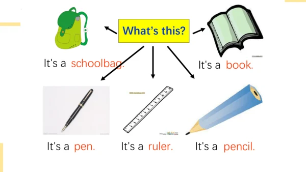 Module 6 Unit 1 What’s this （课件）- 一年级英语同步备课 （外研版一起