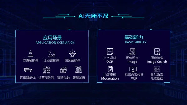 云计算大数据人工智能互联网通用PPT