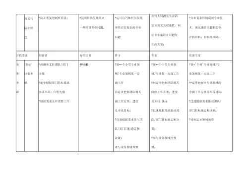 腾讯员工职业发展规划书