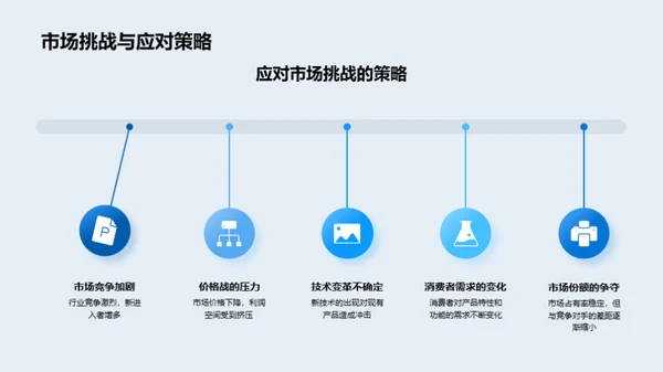 季度业务回顾与展望