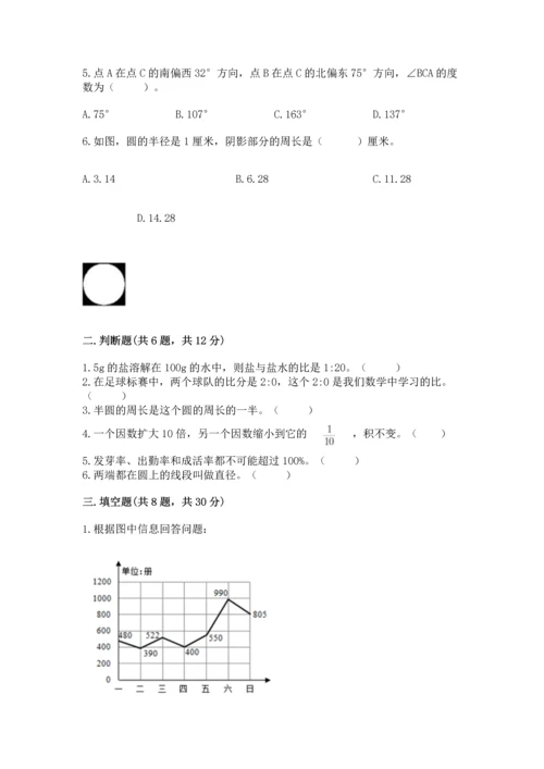 人教版六年级上册数学期末模拟卷精品带答案.docx