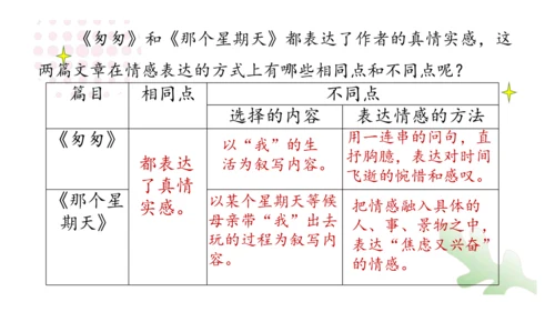 统编版语文六年级下册第三单元 习作例文：《别了，语文课》《阳光的两种用法》课件