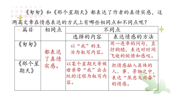 统编版语文六年级下册第三单元 习作例文：《别了，语文课》《阳光的两种用法》课件