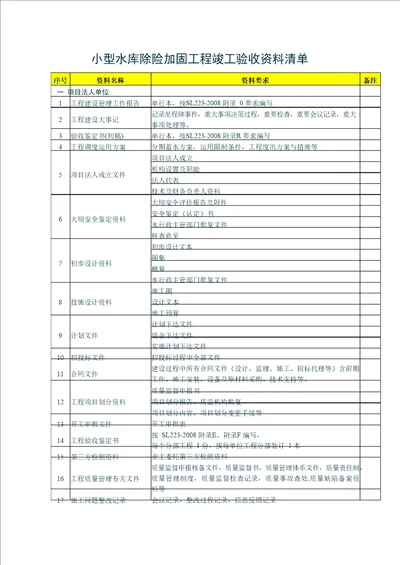 小型水库除险加固工程竣工验收资料清单