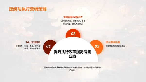 春节销售策略启动