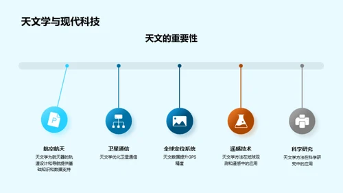 解密宇宙：天文学揭秘