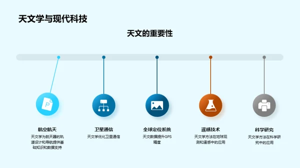 解密宇宙：天文学揭秘