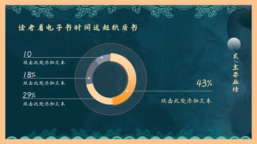 国潮风年终总结通用PPT模板
