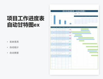 项目工作进度表自动甘特图excel表格模板