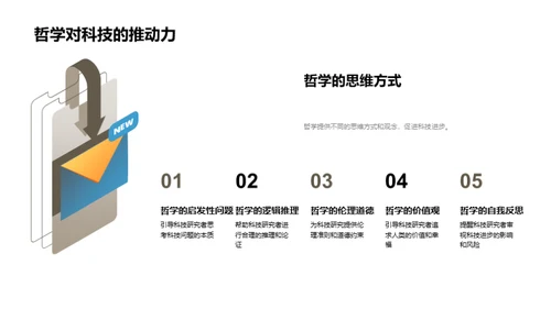 哲学驱动的科技进步