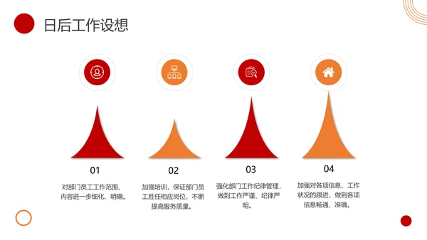 物业客服年终总结PPT模板