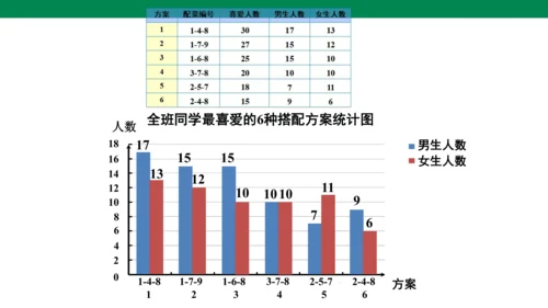 ★  营养午餐-人教版数学四年级下册第八单元教学课件（共14张PPT）