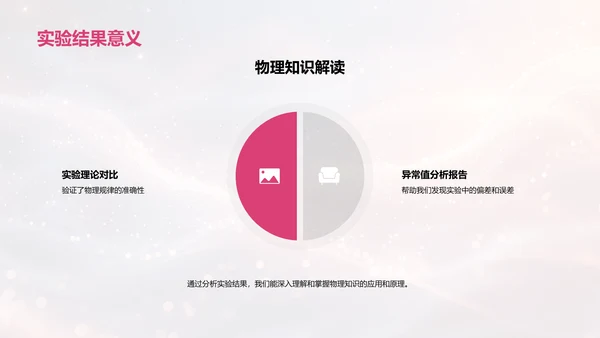 物理实验知识报告PPT模板
