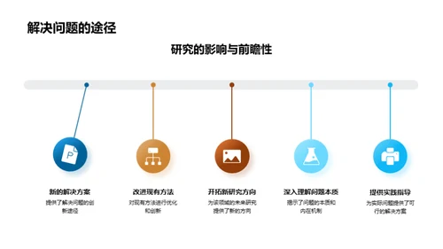 学术研究透析