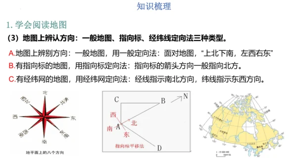 第一章：地球和地图（单元串讲课件）-【期中串讲】2023-2024学年七年级地理上学期期中复习系列（