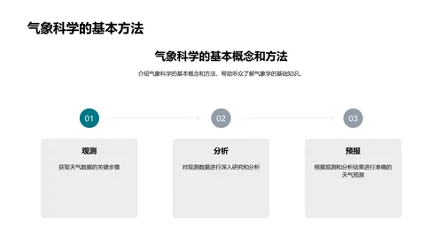 立春气象应用讲解PPT模板