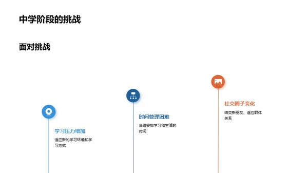 中学生活与未来规划