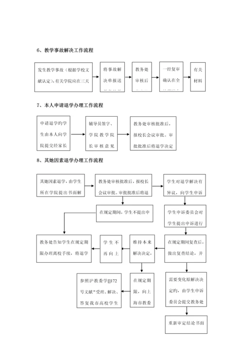 东华大学教务处工作标准流程.docx