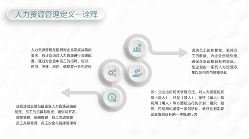 绿色简约人力资源管理六大模版PPT模板宣传PPT动态PPT