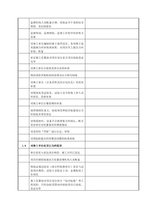 火电工程锅炉水压试验前质量监督检查记录典型表式