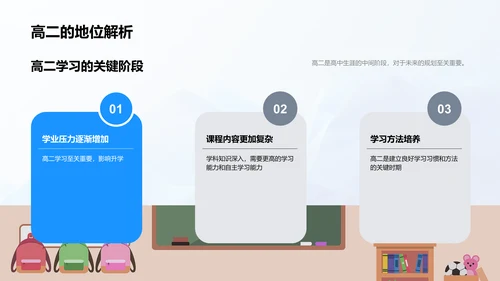 高二学习和认知规划PPT模板