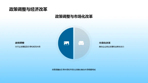 解读改革开放