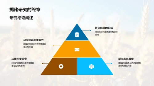 农学研究成果展示