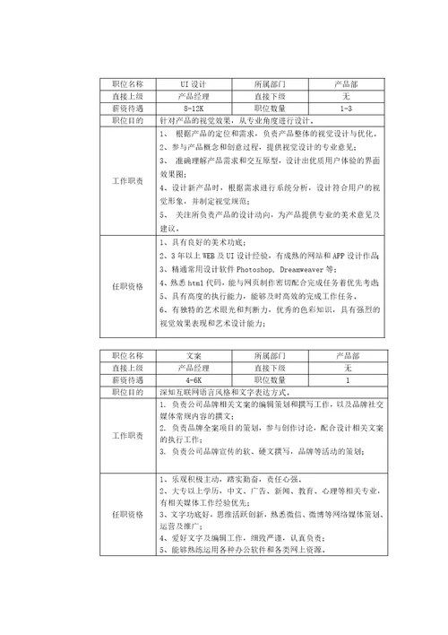 p2p金融公司组织架构图