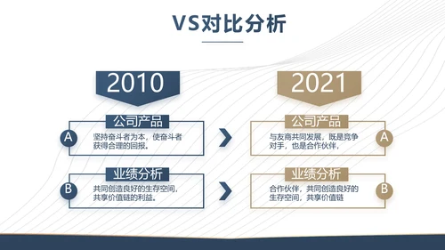 企业培训管理宣传动态PPT模板