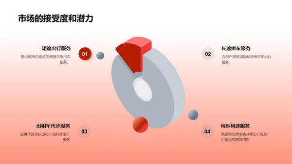 共享出行产业解析