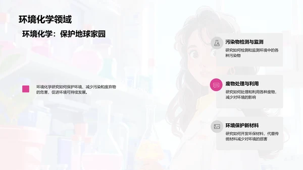 化学研究进展PPT模板