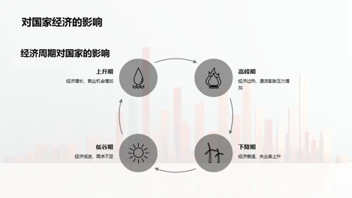 掌握经济周期