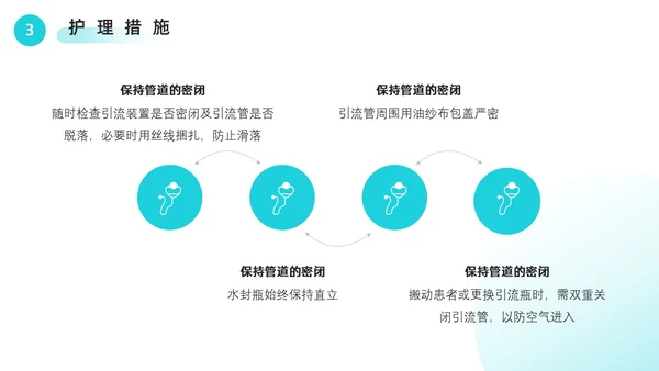 胸腔闭式引流管的护理绿色医疗简约风胸腔闭式引流管护理PPT模板护理查房