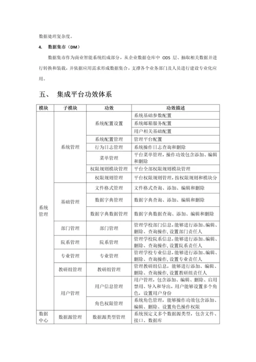 职业院校软件系统集成与数据融合解决专项方案.docx